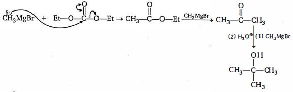 Solution diagram