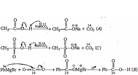 Solution diagram