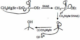 Solution diagram