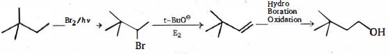 Solution diagram