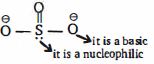 Solution diagram