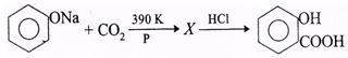 Question diagram