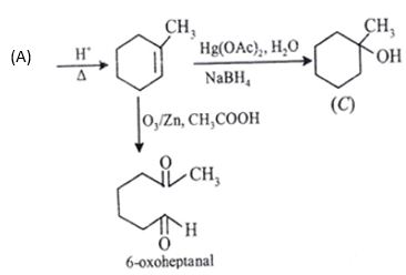 Question diagram