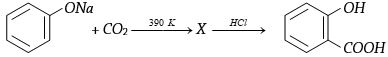 Question diagram