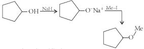 Question diagram