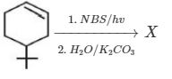 Question diagram