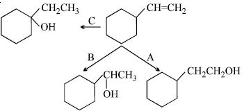 Question diagram