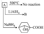 Question diagram