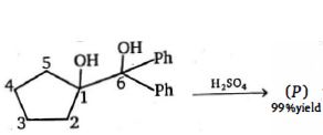 Question diagram