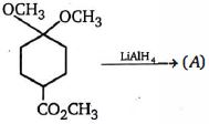 Question diagram
