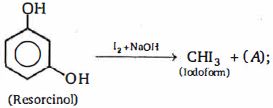 Question diagram