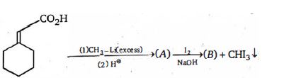 Question diagram