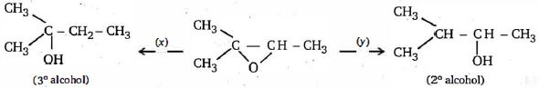 Question diagram