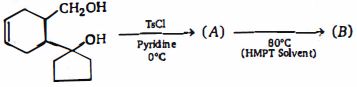 Question diagram