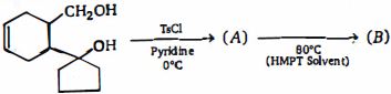 Question diagram