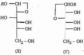 Question diagram