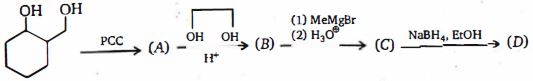 Question diagram
