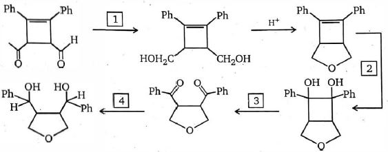 Question diagram
