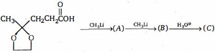 Question diagram