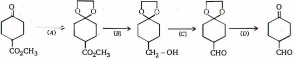 Question diagram