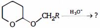 Question diagram
