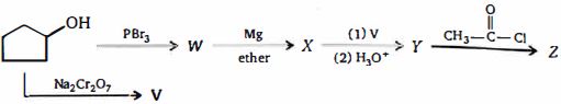 Question diagram