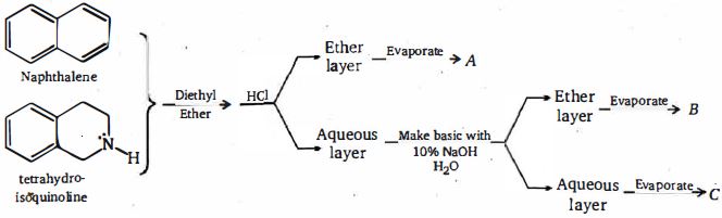 Question diagram