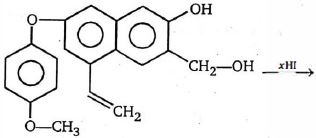 Question diagram
