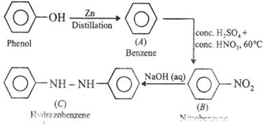 Solution diagram