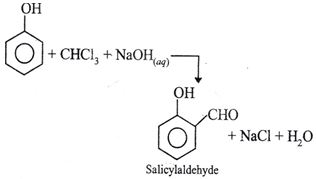 Solution diagram