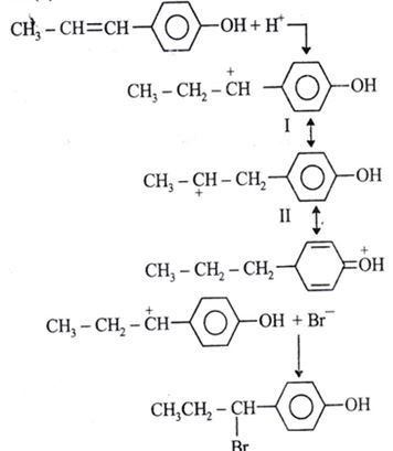 Solution diagram