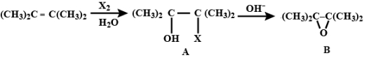 Solution diagram