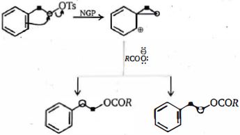 Solution diagram