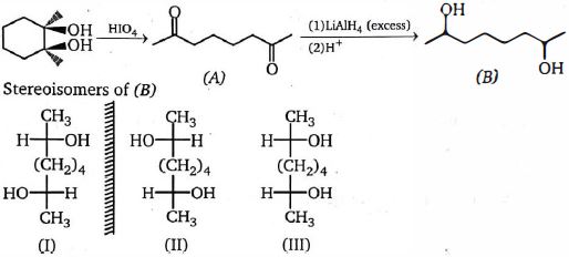 Solution diagram