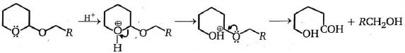 Solution diagram