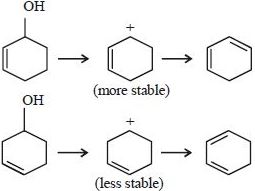 Solution diagram