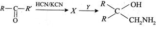 Question diagram