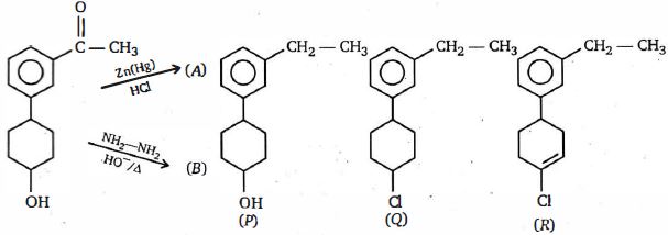 Question diagram