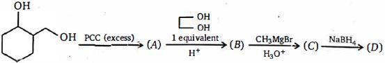 Question diagram