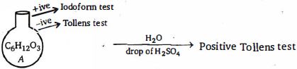 Question diagram
