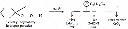 Question diagram