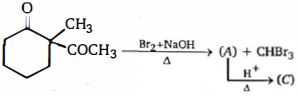 Question diagram