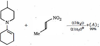 Question diagram