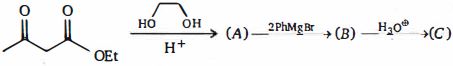 Question diagram