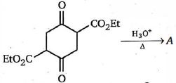 Question diagram