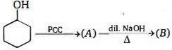 Question diagram