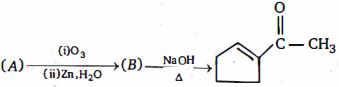 Question diagram