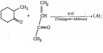 Question diagram