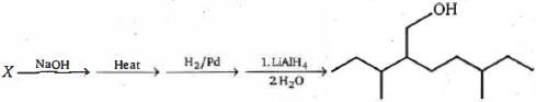 Question diagram