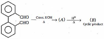 Question diagram